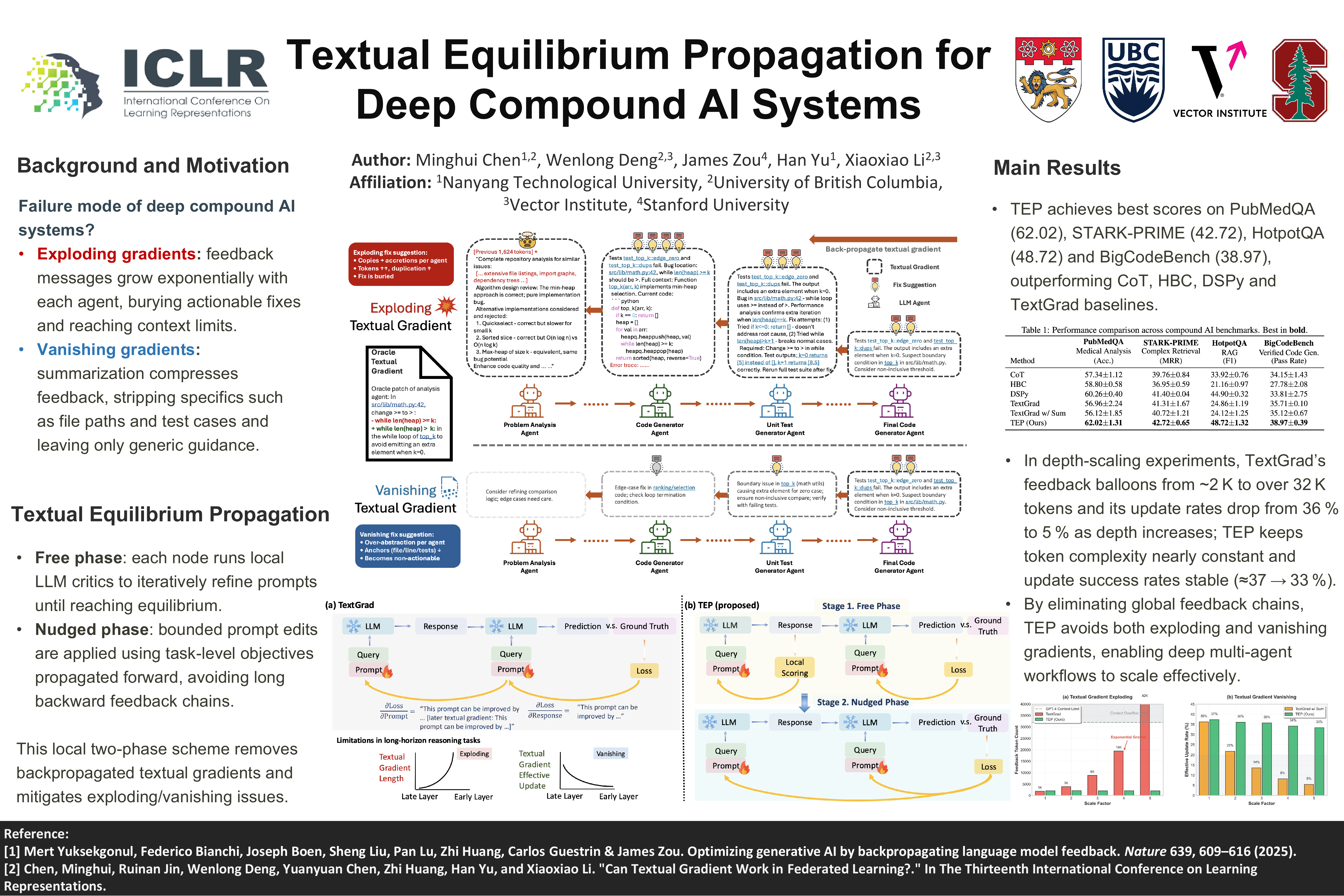 Textual Equilibrium Propagation for Deep Compound AI Systems